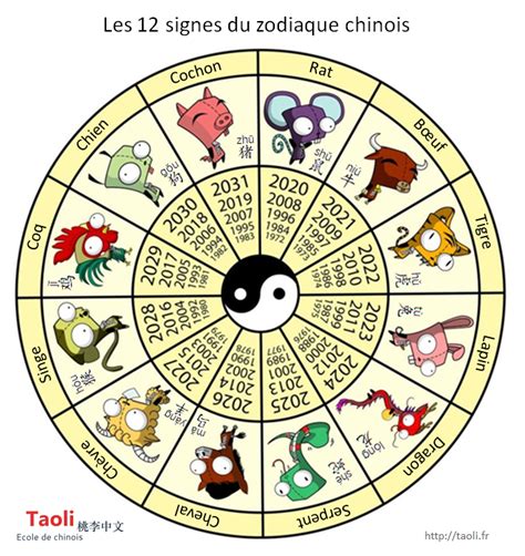 les signes zodiaque chinois