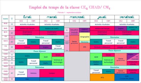 les temps et leur emploi