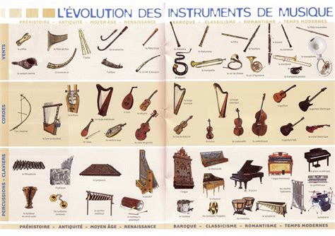 les types de musique dans le monde pdf