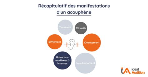 Les acouphènes définition, causes et traitement