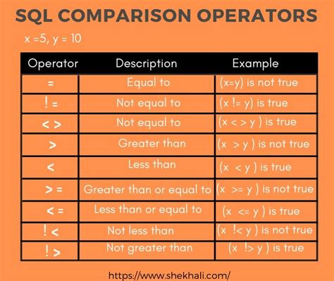 less than or equal to sign sql