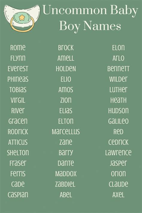 Less.common Boy Names