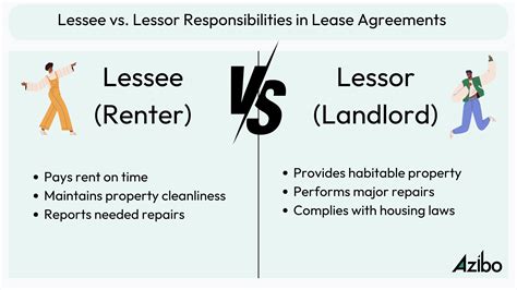 lessee and lessor meaning in tamil with example