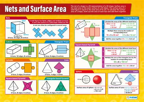 Lesson 15.1 Nets And Surface Area