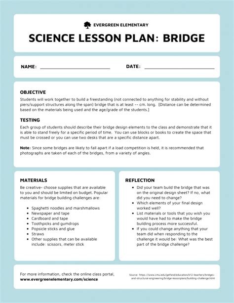 Lesson Plan Objectives Examples Science