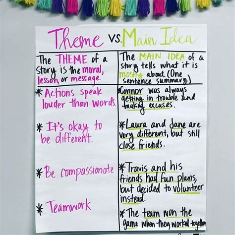 lesson theme examples
