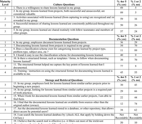 lessons learned interview questions