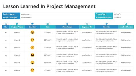 lessons learned presentation examples