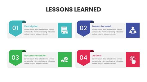 lessons learned presentation sample
