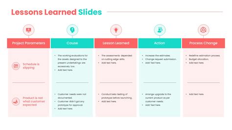 lessons learned slide examples powerpoint