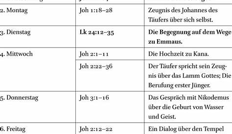 40 Biblische Bilder aus dem Neuen Testament