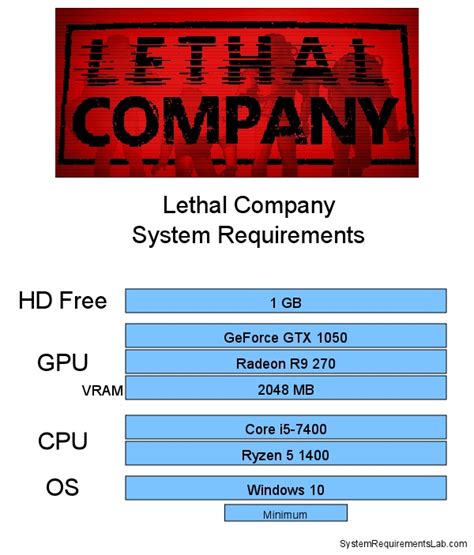 Lethal Company Guides Game Rant