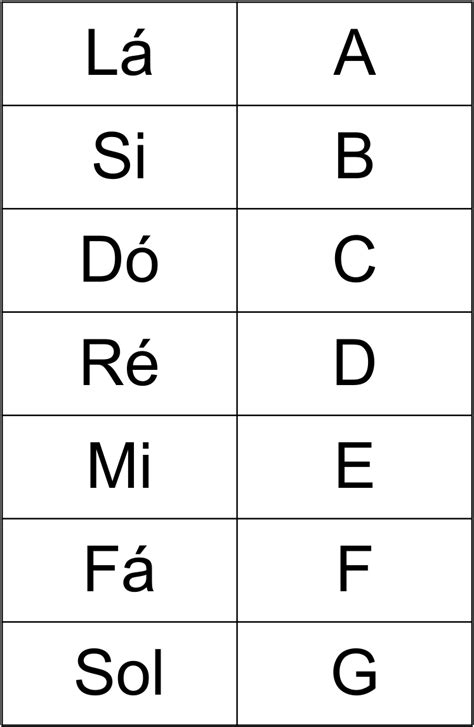 letra e cifra de rock