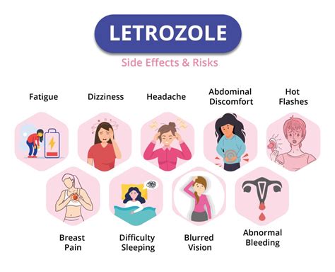 letrozole side effects in women