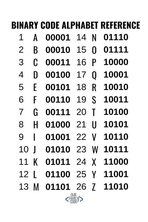 Letter Binary Code Printables