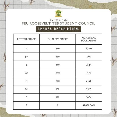 Letter Grade Equivalent Feu