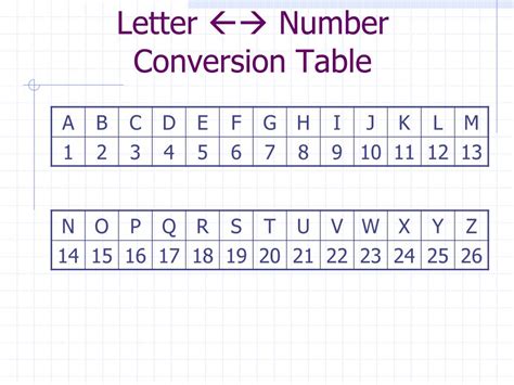 Letter Number Code Calculator