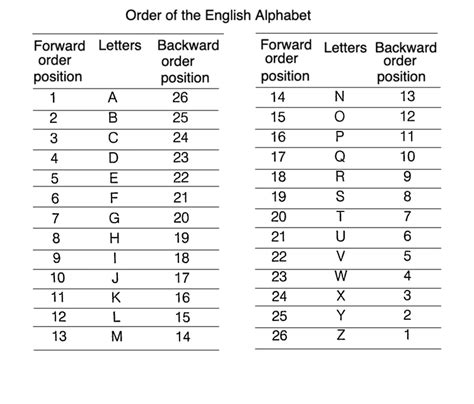 letter number code decoder