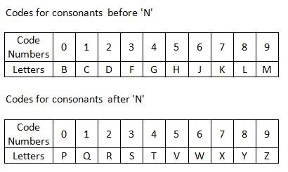 letter number coding questions