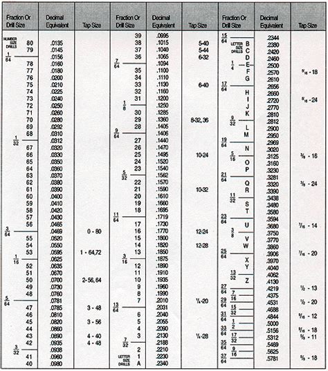 Letter Q Drill Bits To Fraction