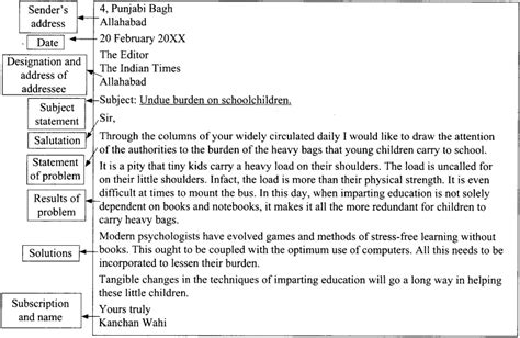 letter to the editor example class 12th