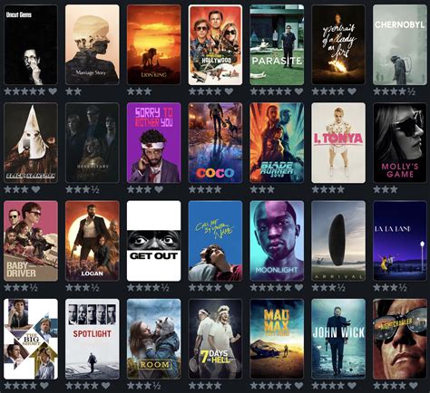 letterboxd list of movies