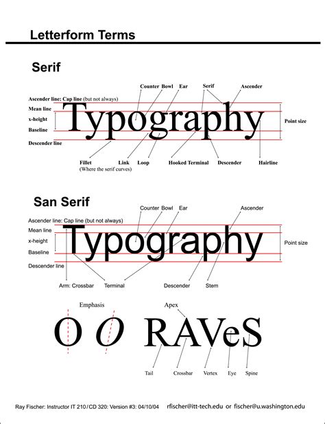 Letterform Characteristics