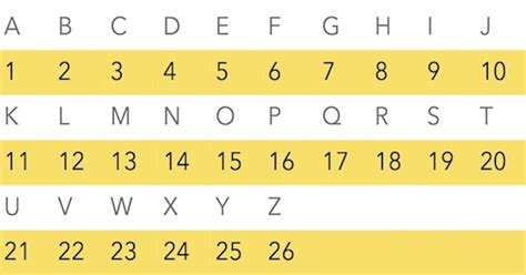 Letters In Alphabet With Numbers