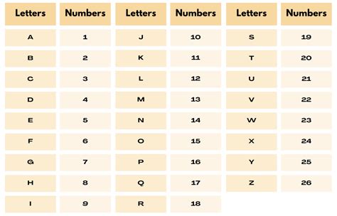 Letters In Number Code