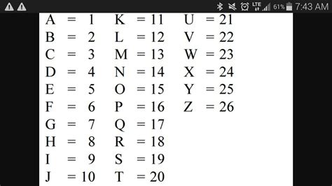 letters to numbers alphabet code