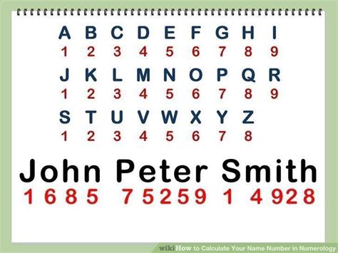 letters to numbers code name