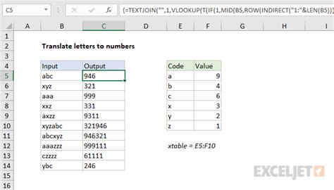 Letters To Numbers Excel