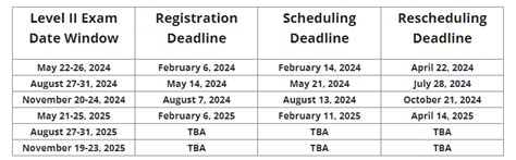 Level 2 Cfa Test Dates