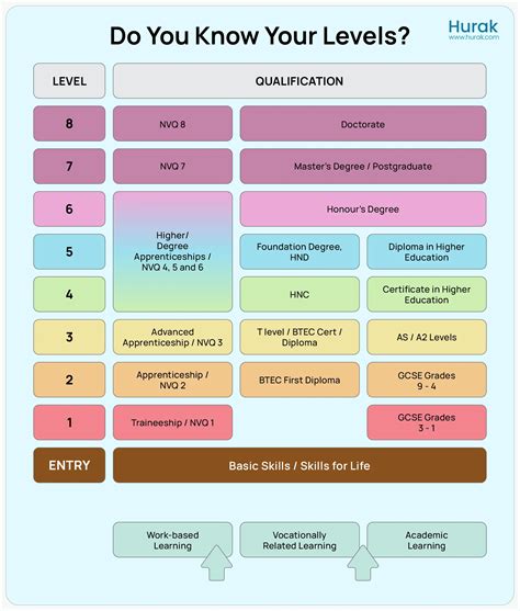 level 5 insurance qualification
