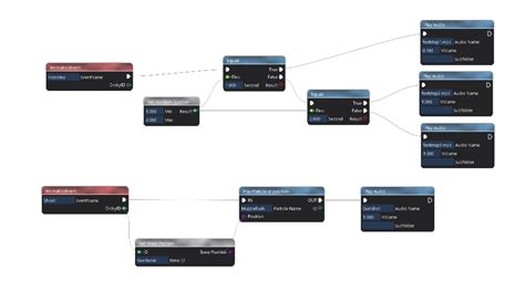 Level 7 Game Programmer