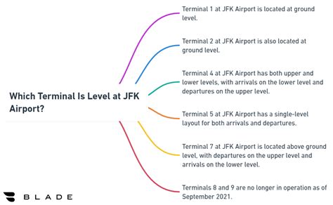Level Airline Terminal Jfk