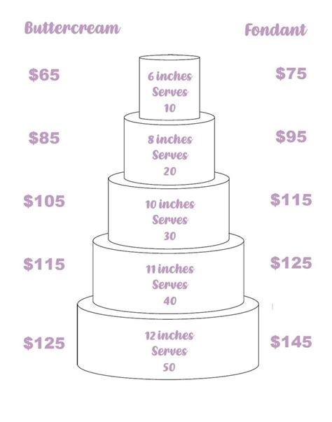 Level Cake Cost