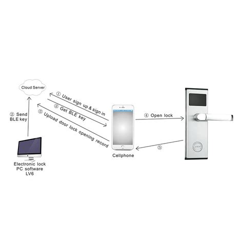 Level Lock Apartment
