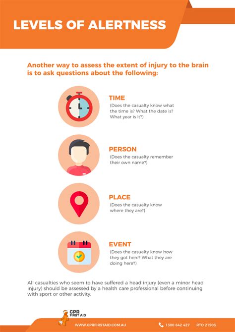 Level Of Alertness Nursing