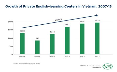level of education in vietnam