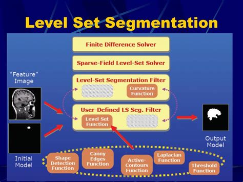 Level Set Based Segmentation