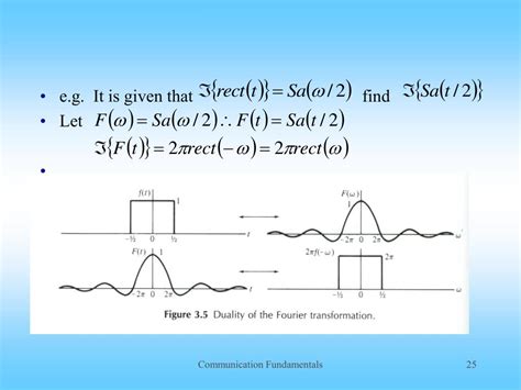 Level Set Delta Function