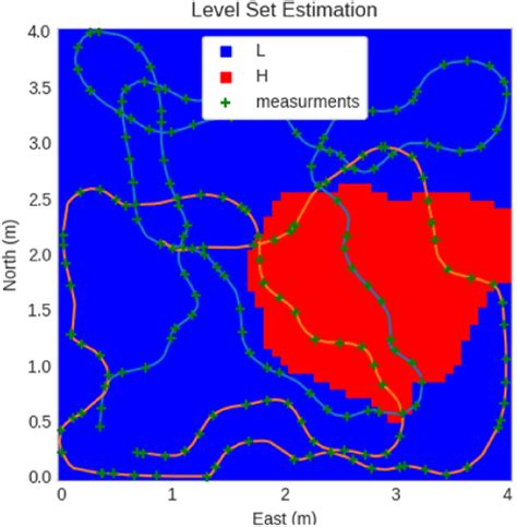 Level Set Estimation