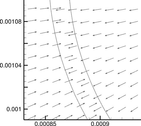 Level Set Normal Vector
