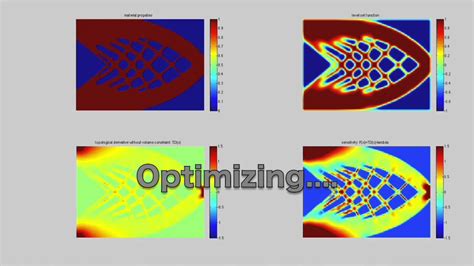 Level Set Plot In Matlab