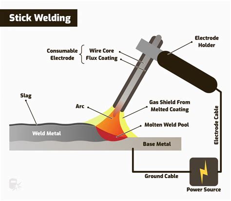Level Welding Definition