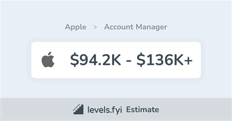 Levels Fyi Apple Manager