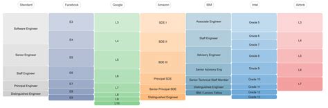 Levels Fyi Jp Morgan Software Engineer