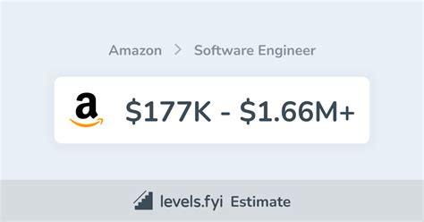 Levels Fyi Software Engineer Salary
