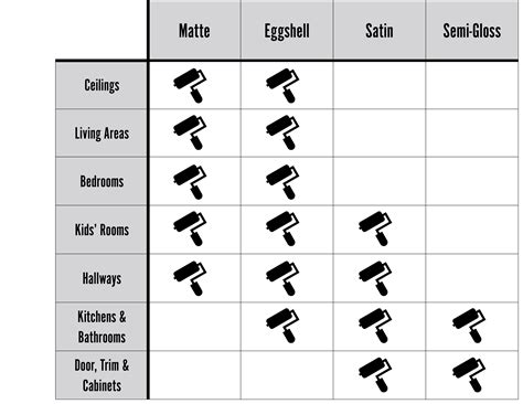 Levels Of Behr Paint